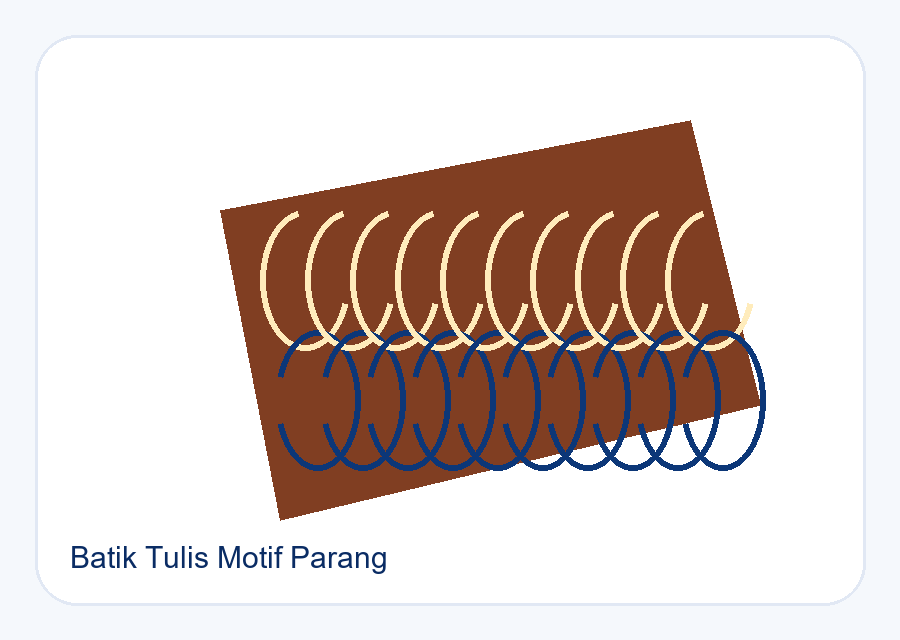 Batik Tulis Motif Parang