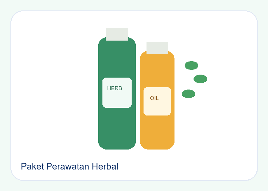 Paket Perawatan Herbal