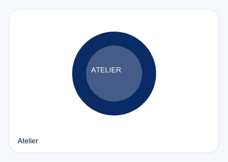 Atelier Office