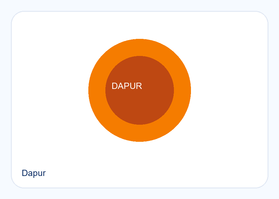 Dapur Nusantara
