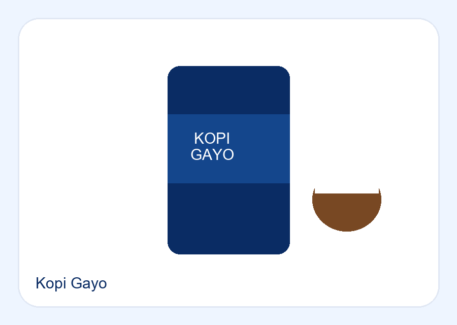 Kopi Gayo